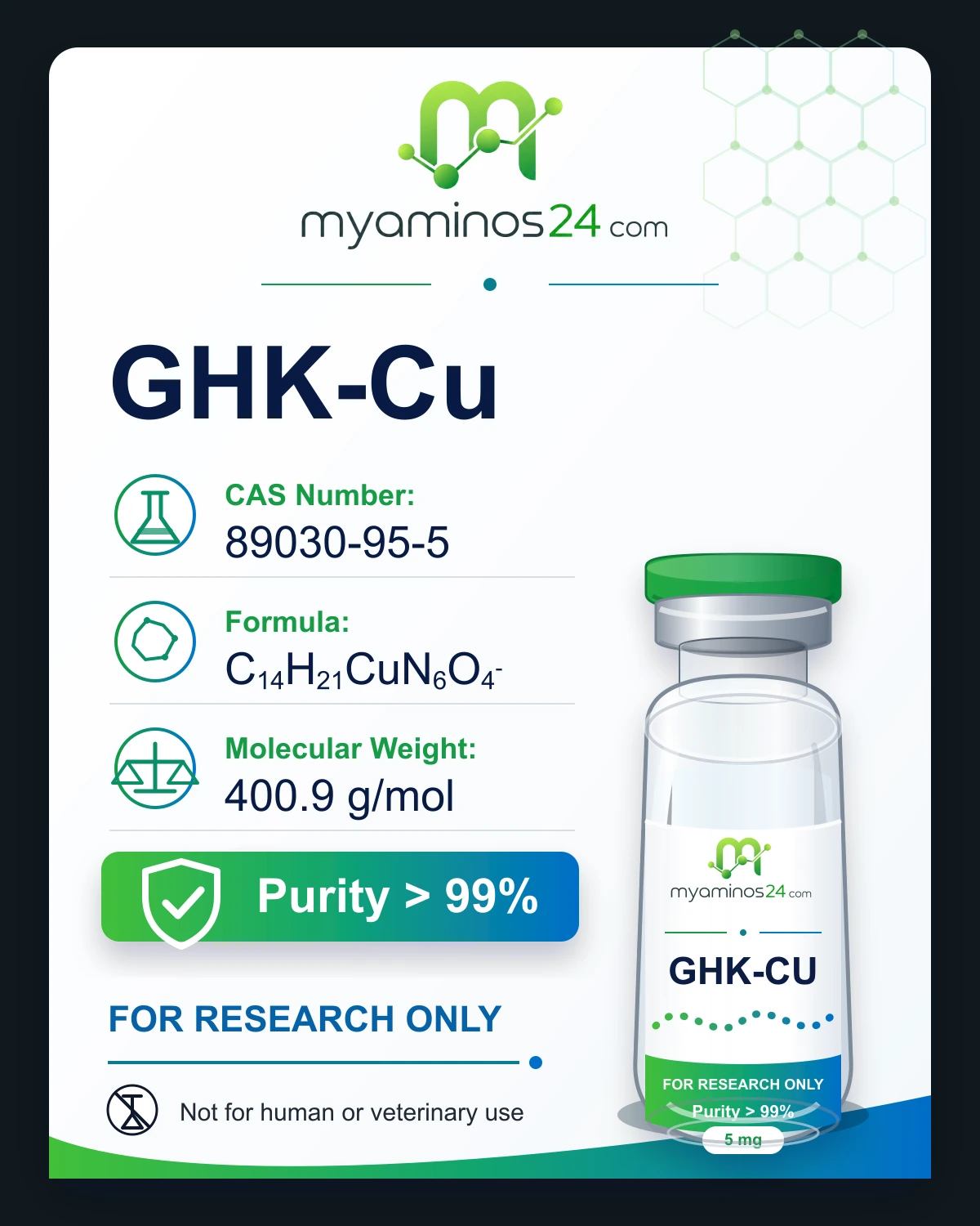 Research-only Kartei zu GHK-Cu mit CAS, Formel, Molekulargewicht und Vial.